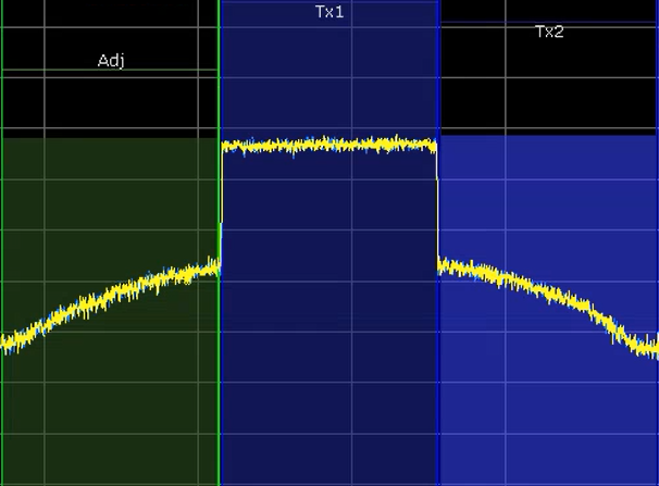 Performance without MaxLIN